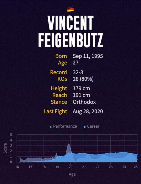 Vincent Feigenbutz' boxing career