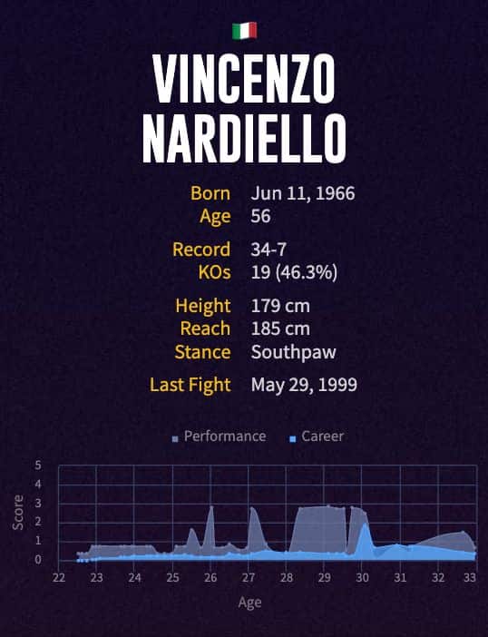 Vincenzo Nardiello's boxing career