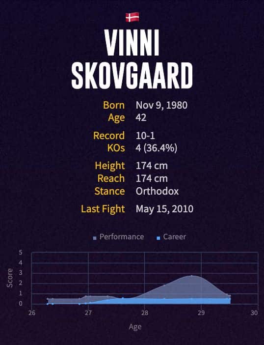 Vinni Skovgaard's boxing career