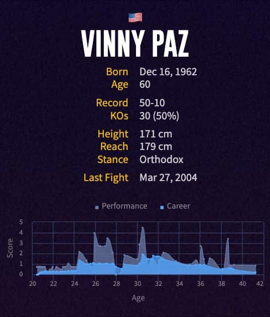 Vinny Paz' boxing career