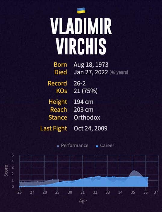 Volodymyr Virchis' boxing career