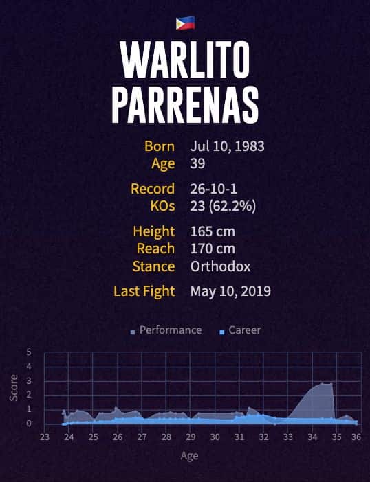 Warlito Parrenas' boxing career