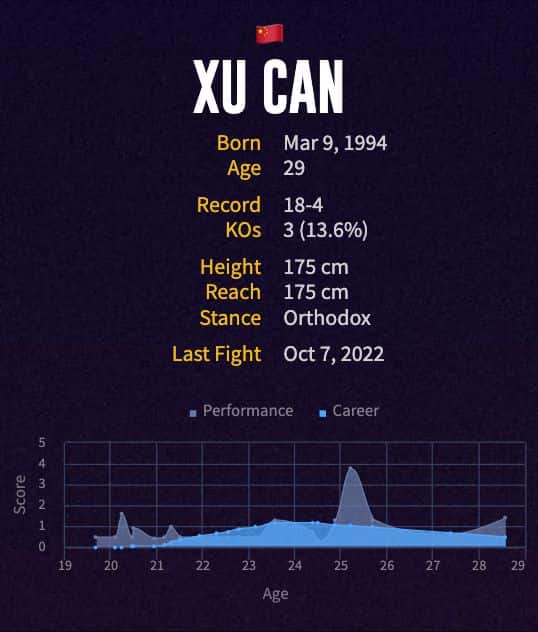 Xu Can's boxing career