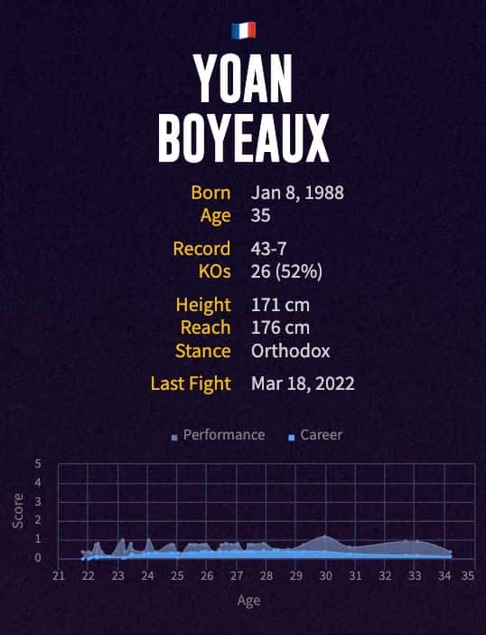 Yoan Boyeaux's boxing career