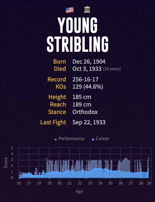 Young Stribling's boxing career