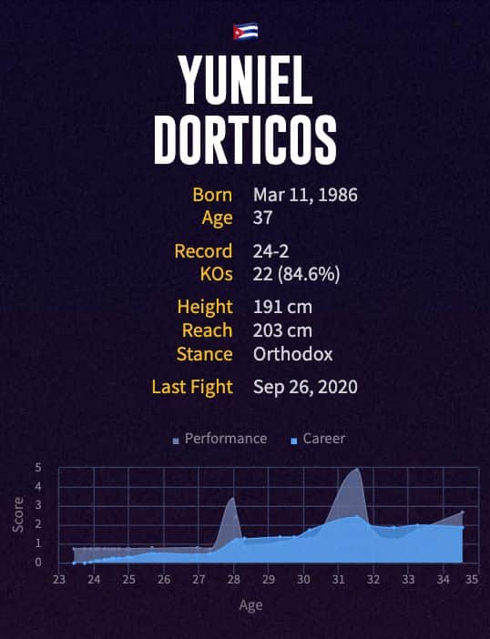 Yuniel Dorticos' boxing career