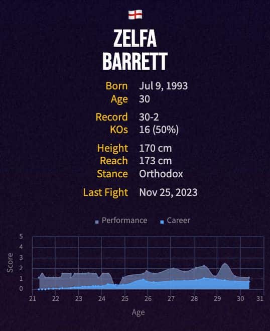 Zelfa Barrett's boxing career